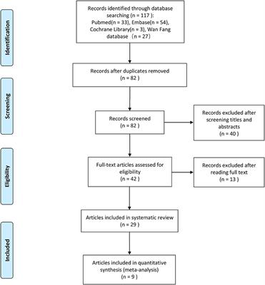 MicroRNAs as Biomarkers for the Diagnosis of Ankylosing Spondylitis: A Systematic Review and Meta-Analysis